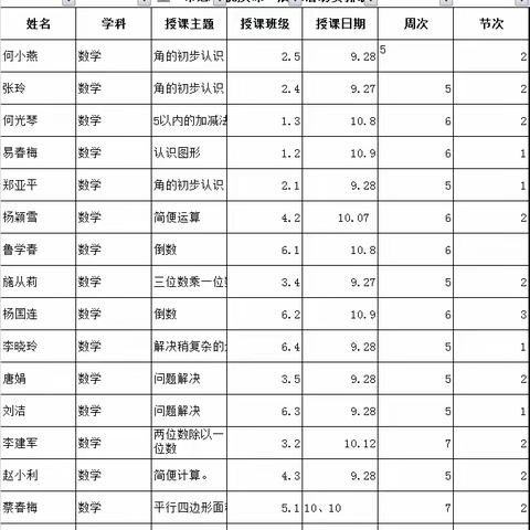 桂花飘香秋意浓，相聚教研成长路——安宁学校2023年秋期希沃+“学、思、动”活力课堂教学节系列活动暨“常态化优质课”小学数学初赛展示活动