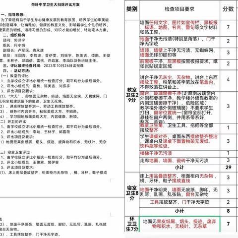 校园大扫除，劳动促成长 ——荷叶中学卫生大扫除