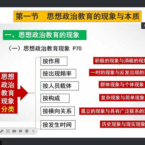 思想政治教育原理第二次小组讨论