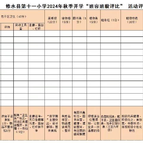 班班展新颜，校园添亮点 ——修水县第十一小学班容班貌评比活动