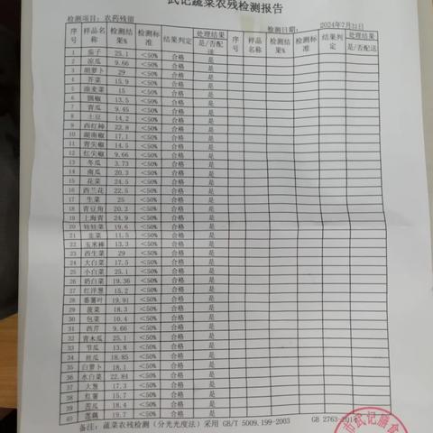 2024年7月31日广汽挨安二厂食材验收