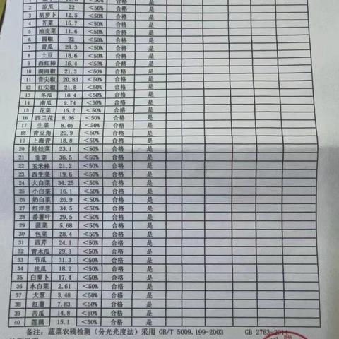 2024年8月8日广汽埃安二厂食材验收