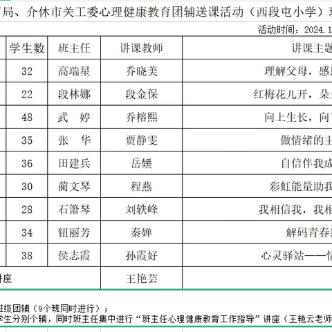 “阳光心态，快乐成长” ‍西段屯小学心理健康辅导暨班主任培训活动方案