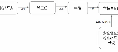 三明北附加强走读生每日报平安管理