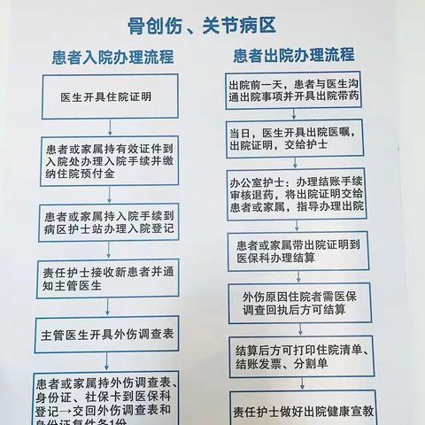 骨科患者出院健康教育