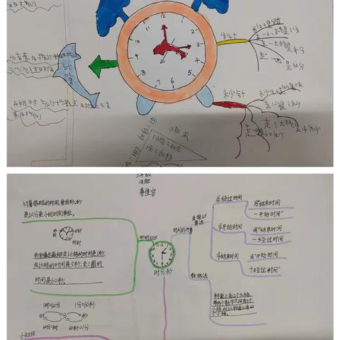 绘思维导图      展数学之美——三年级113班、114班思维导图展示活动