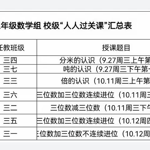 过关促教研 互相促成长——记汝南县第六小学三年级数学组过关课活动