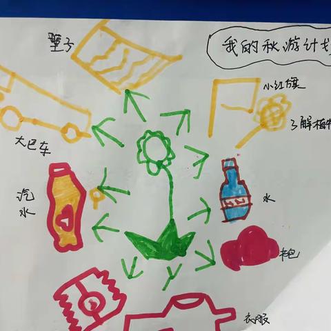 一叶知秋  享“趣”秋游——大三班