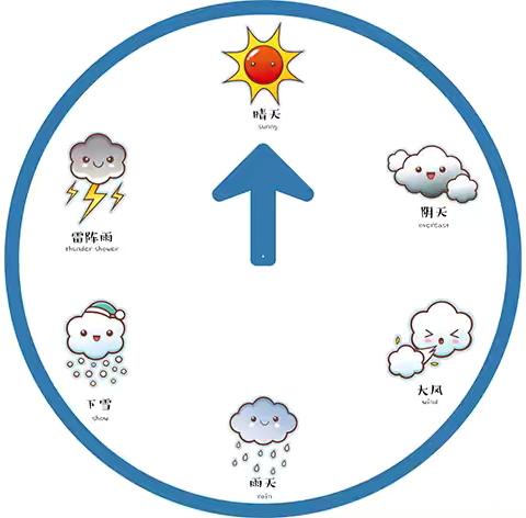 小二班《有趣的大自然》回顾信