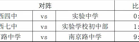 2023年莱西市第七届“市长杯”校园足球联赛战报（2023.10.14）