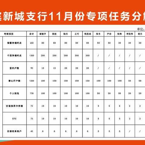 11月11日网络金融部支行调研