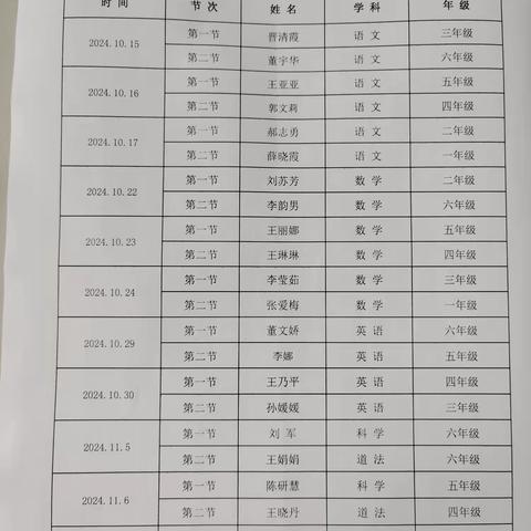 教研新视界  共筑教育梦——小蒜沟镇中心小学开展“万卷书，百回讲”语文教学赛