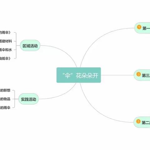 【伞花朵朵开】—兰陵县第四幼儿园