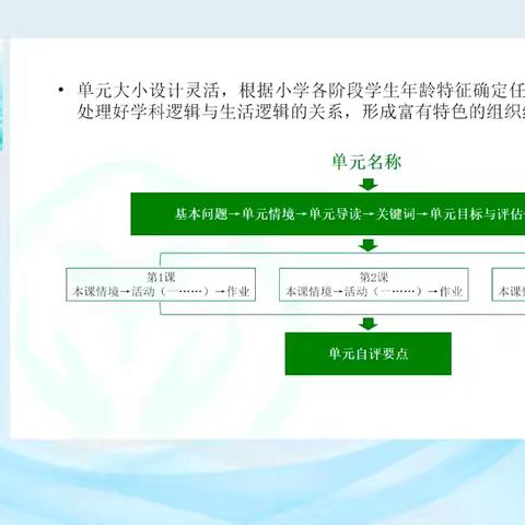 2024年人教版小学美术义务教育新教材网络培训活动