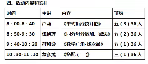 以数之名，竞绽芳华 ——塔洋镇中心学校数学青年教师优质课比赛