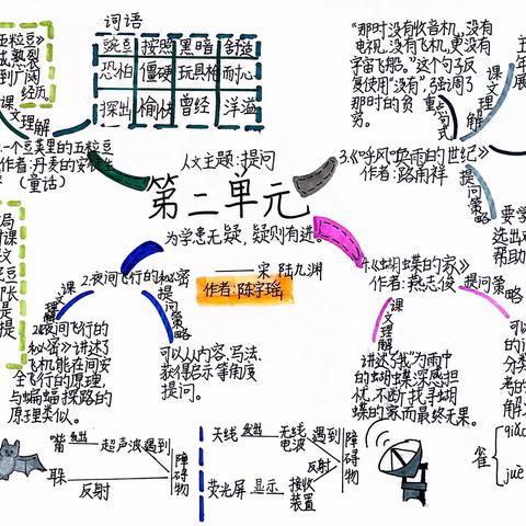 401第二单元思维导图