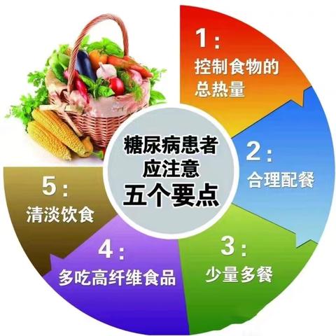 糖尿病饮食护理—糖尿病患者一日三餐食谱