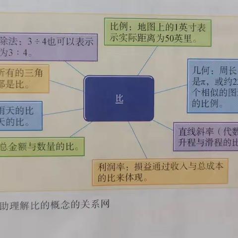 深化数学理解   促进思维生长