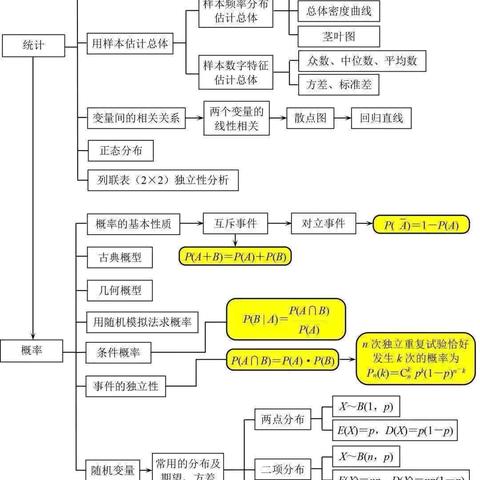 数学思维导图