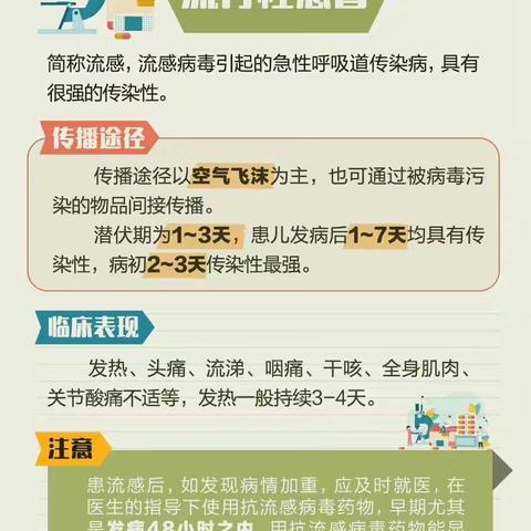 【传染病防控】健康入春 预防先行——逸城幼儿园春季传染病防控知识宣传