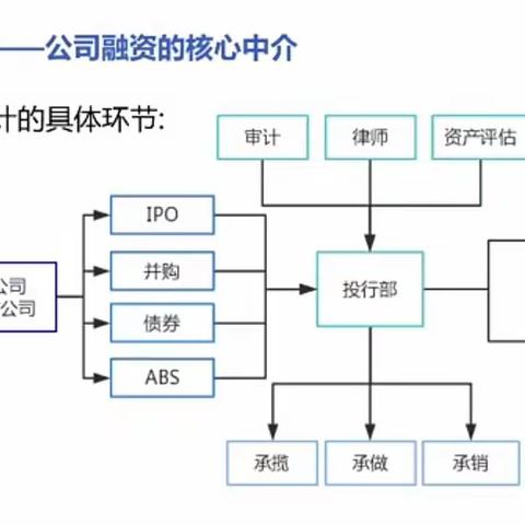 中金实习求职