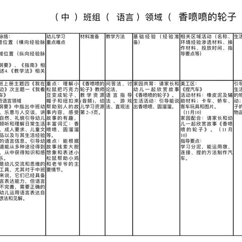 中班讲述类《香喷喷的轮子》——高唐县汇鑫街道中心幼儿园中班语言领域听评课活动（白彩华）