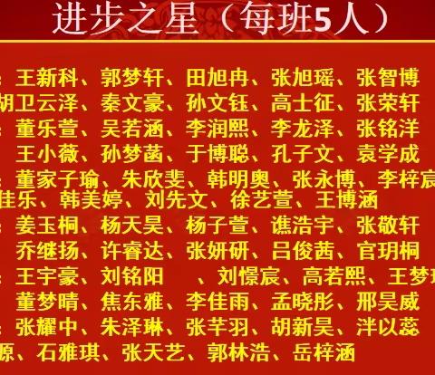 “热辣滚烫赢人生，美美与共向未来”——初一级部召开期末考试总结表彰暨2024年春季开学大会