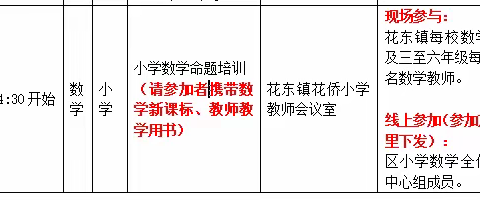 素养导向下的小学数学命题建议——2023年花都区小学数学教师专题培训总结