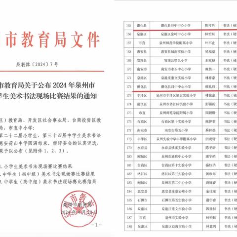 书法教育结硕果  翰墨飘香满校园——德化县浔中中心小学书法教育成果凸显
