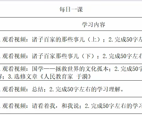 条分缕析，旁征博引——雏鹰三组第四期学习简报