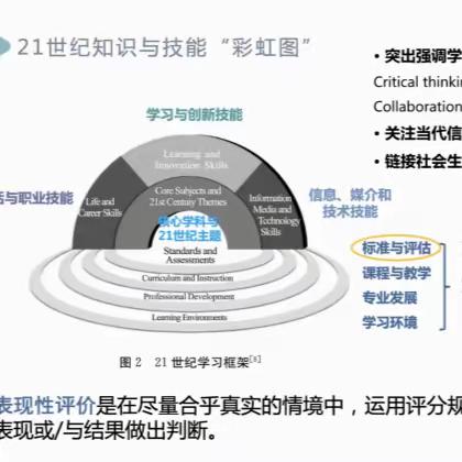 研至深，行致远——雏鹰三组第九期学习简报