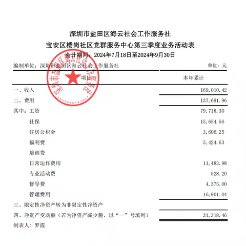 深圳市海云驻楼岗社区2024年第三季度财务公示
