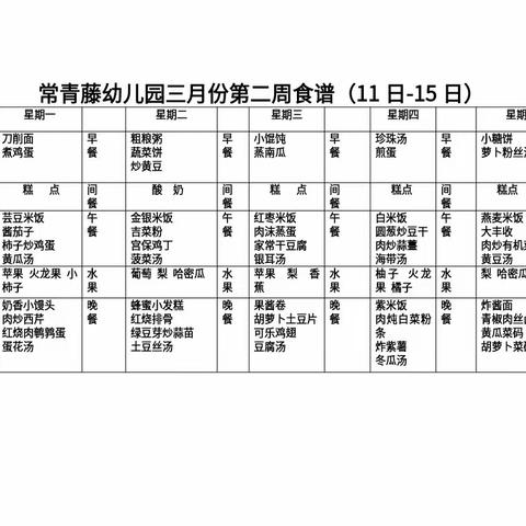 常青藤幼儿园走走班三月第二周教学活动