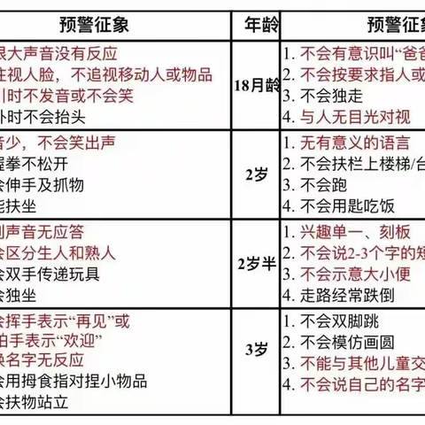 卫生保健｜守护“星星的孩子”——崮云湖中心幼儿园自闭症知识宣传