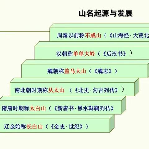 爱国教育 我国的山川长白山