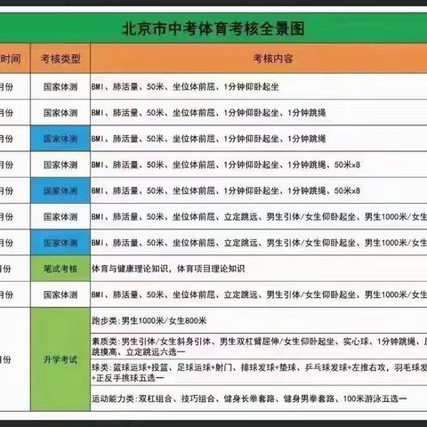 北京顺义区泰和韵律健身房开设小学初中体育考试训练营为您和您的孩子保驾护航。