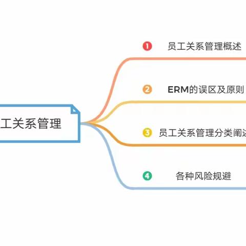 酒店人力资源管理美篇分享