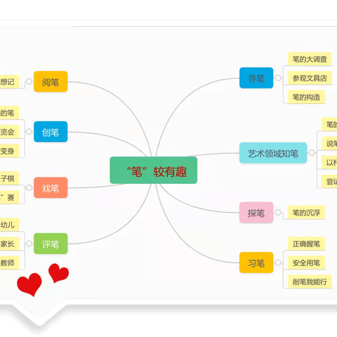 “笔”较有趣——市直六幼大二班班本课程﻿