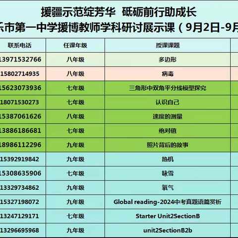 援疆示范绽芳华   砥砺前行助成长 ——博乐市第一中学援博教师学科研讨展示课