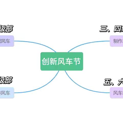 缤纷风车节 放飞童话梦