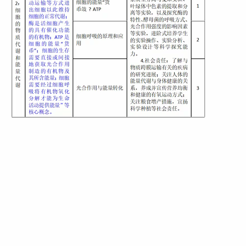 “单元教学学生活动设计”案例（二）