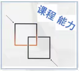 “教师的课程能力”主题研究