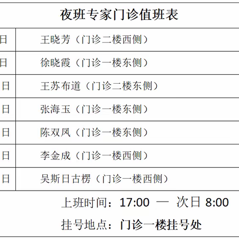 科尔沁左翼中旗蒙医院增设夜间专家门诊