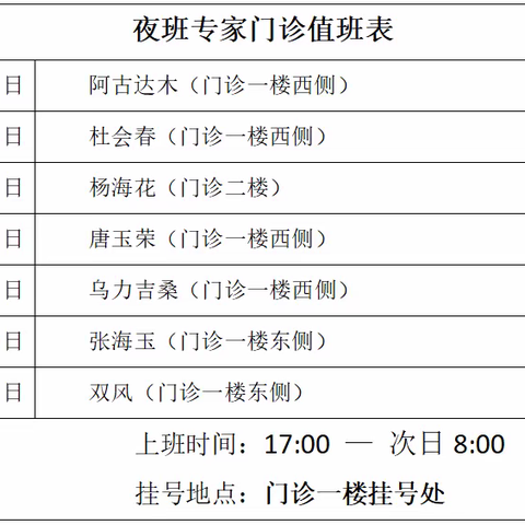 科尔沁左翼中旗蒙医院增设夜间专家门诊