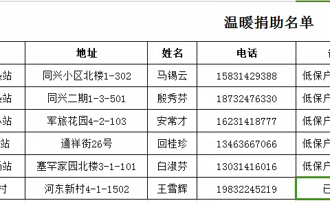 情系贫困热用户 真情帮扶暖人心 --围场公司党支部组织开展“温暖捐助活动”