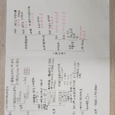 五（ 4）班数学第一、三单元思维导图赏析