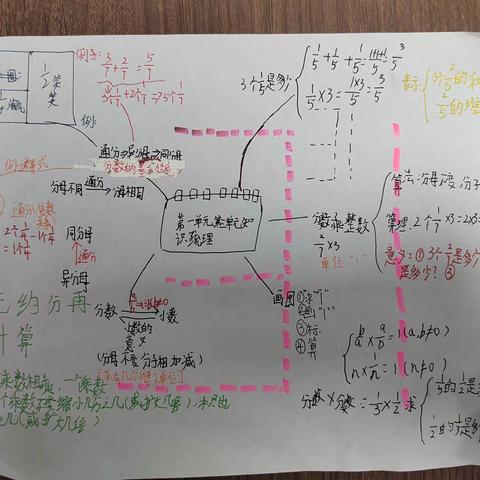 五（3）班数学思维导图赏析