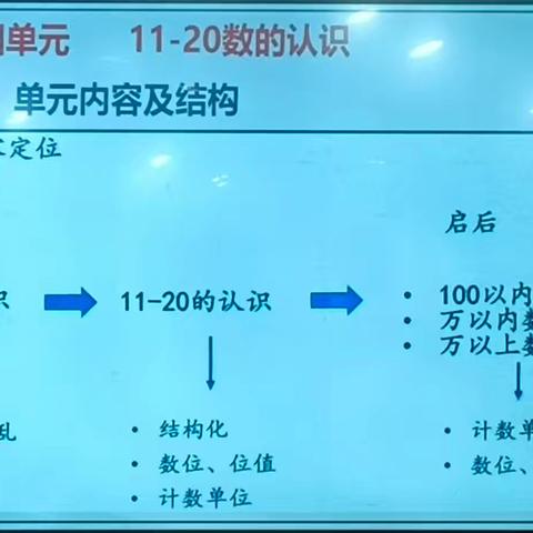 聚焦认数核心概念    凸显算理算法融通 ——“20以内数的认识与运算”教材介绍（3）