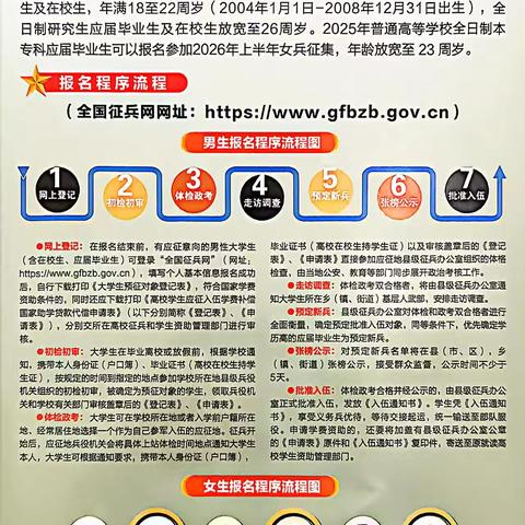 响应祖国召唤，投身火热军营---让青春在迷彩中闪耀！