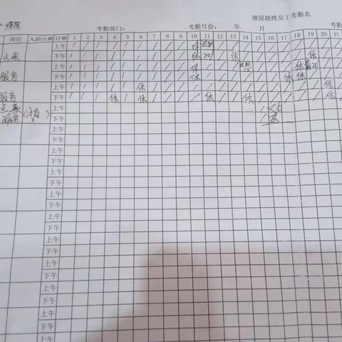 丰宁店12月21日出勤汇报